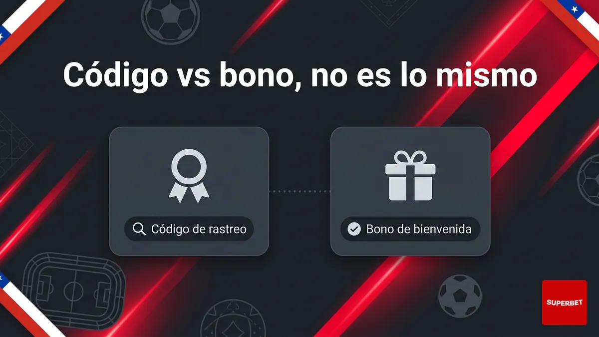Comparación entre código promocional y bono de bienvenida de Superbet Chile en tarjetas ilustradas