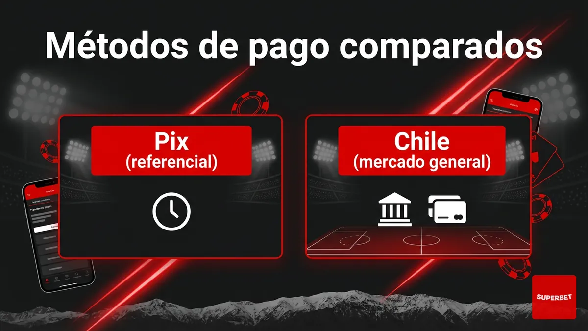 Comparación referencial de métodos de pago para depositar en Superbet entre Brasil y Chile