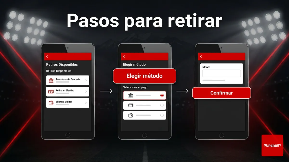 Pasos para solicitar un retiro en Superbet: elegir método, ingresar monto y confirmar